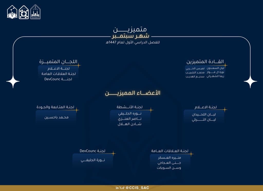 الأعضاء المتميزين لشهر سبتمبر 🌟