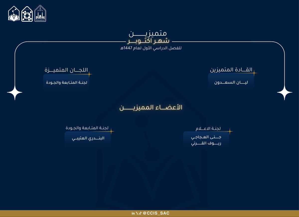 الاعضاء المميزين لشهر اكتوبر