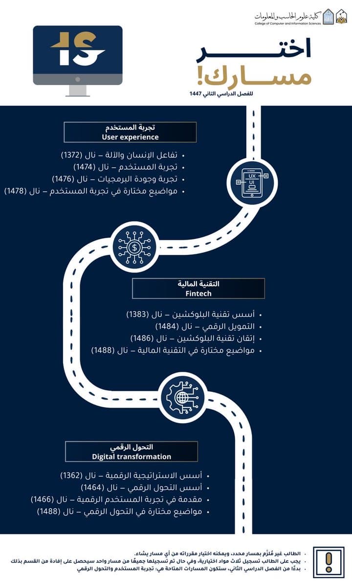 دليل مسارات المواد الاختيارية لقسم نظم المعلومات للفصل الثاني 1447هـ