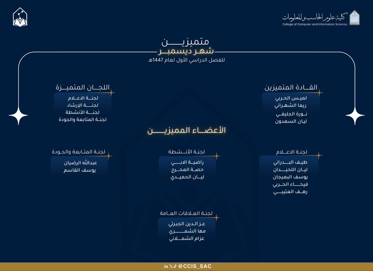 الأعضاء المتميزين لشهر ديسمبر 🌟