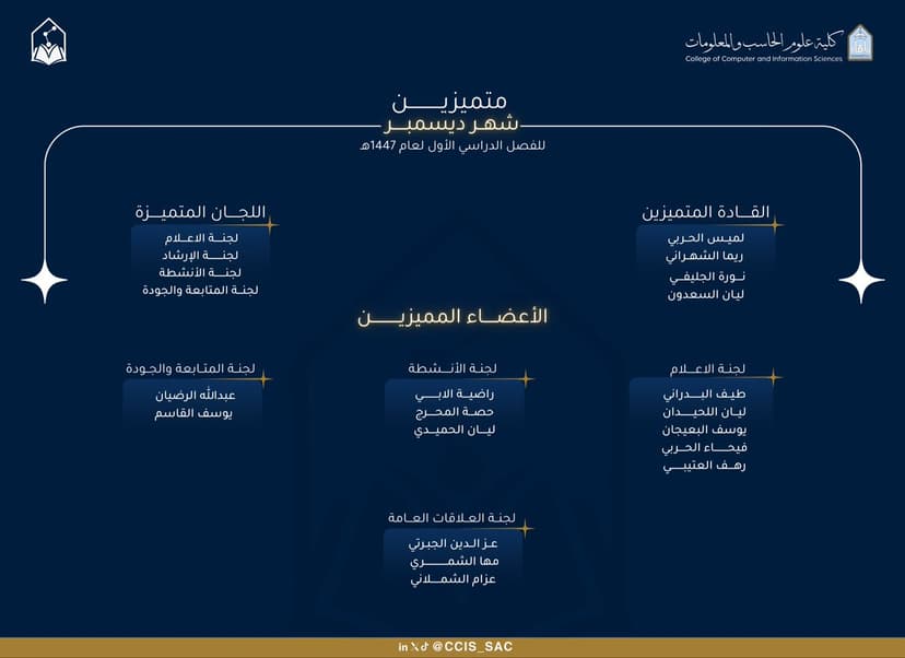 الأعضاء المتميزين لشهر ديسمبر 🌟